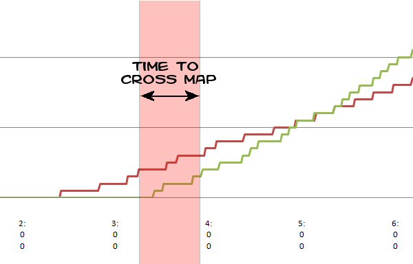 chart_sc2.jpg