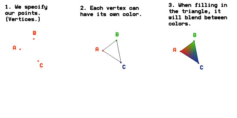 Here is how to meet the public’s insatiable demand for red/green/blue triangles. You’re welcome.