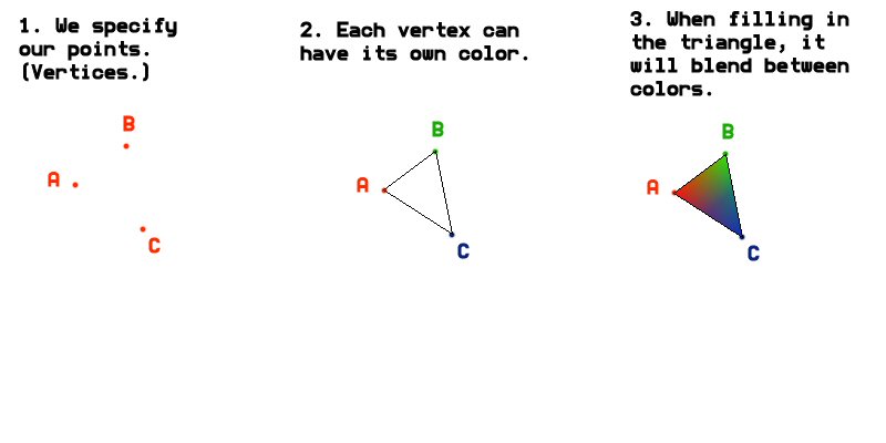 Here is how to meet the public’s insatiable demand for red/green/blue triangles. You’re welcome.