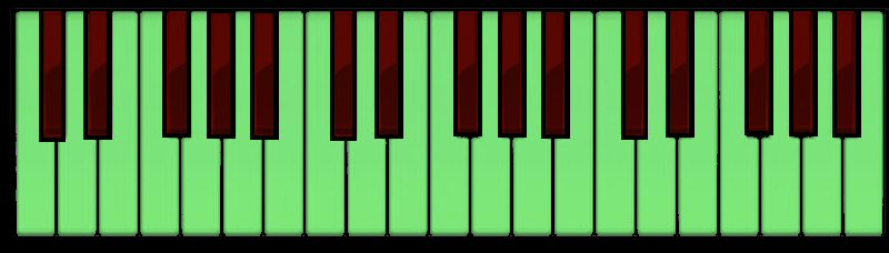 The green keys are safe. Red keys are lava. The green keys are safe. Red keys are lava.