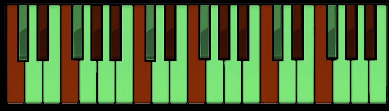 Now these red keys are lava. Try to keep up. Now these red keys are lava. Try to keep up.