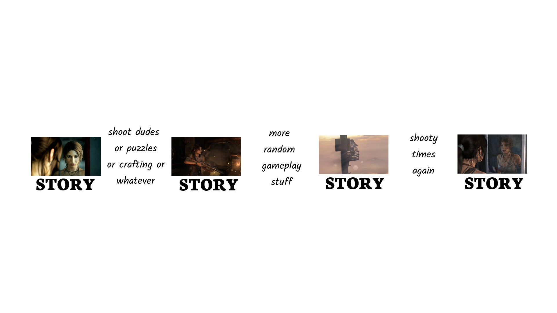 You can't just shove disconnected gameplay bits between your movie scenes and call the result a video game. At least, not if you're hoping to create something cohesive.